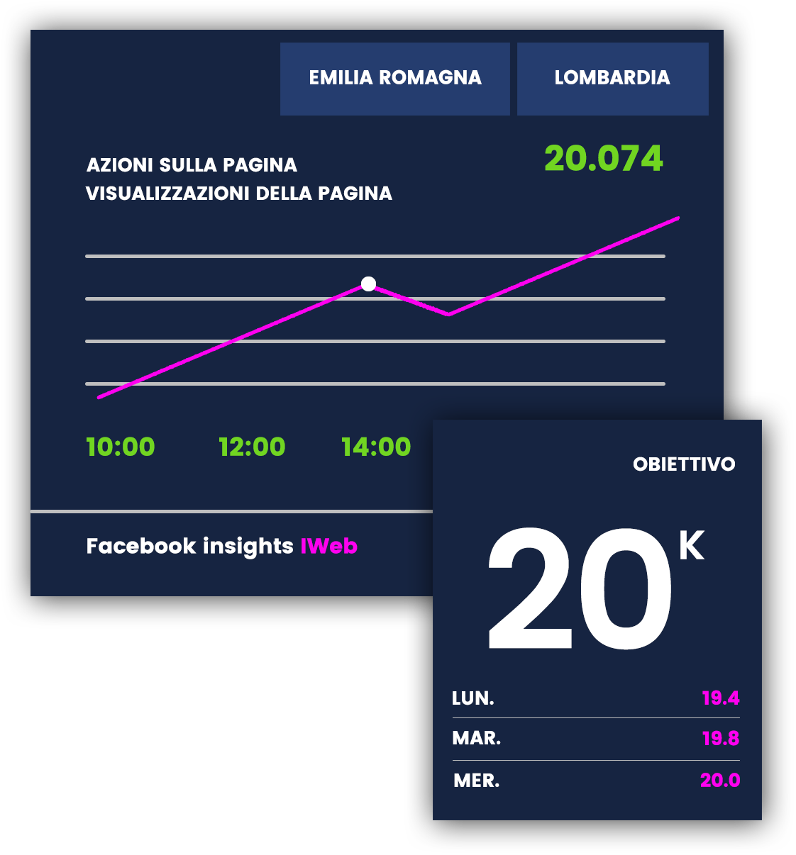 immagine grafico insights